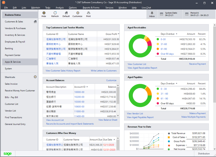 Peachtree Sage Dashboard